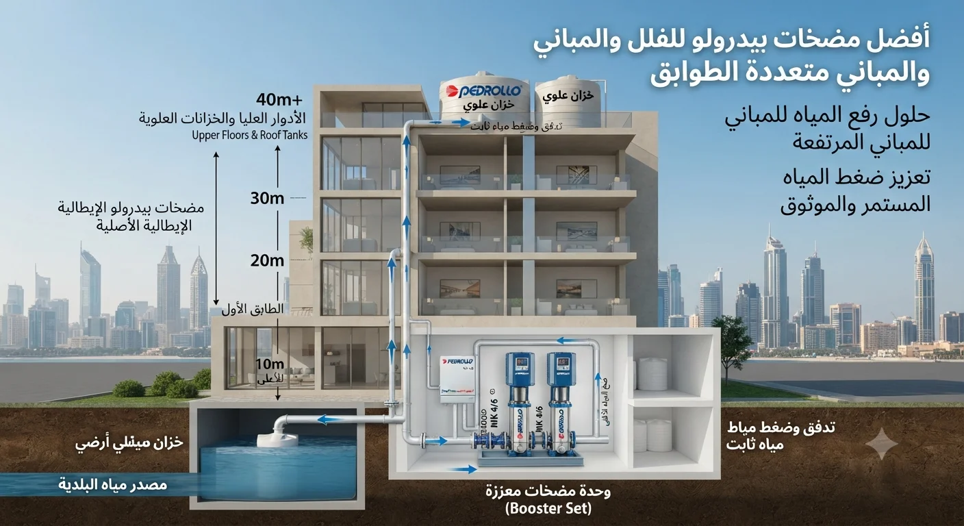 أفضل مضخات بيدرولو للفلل والمباني متعددة الطوابق دليل شامل لاختيار مضخة رفع المياه المناسبة