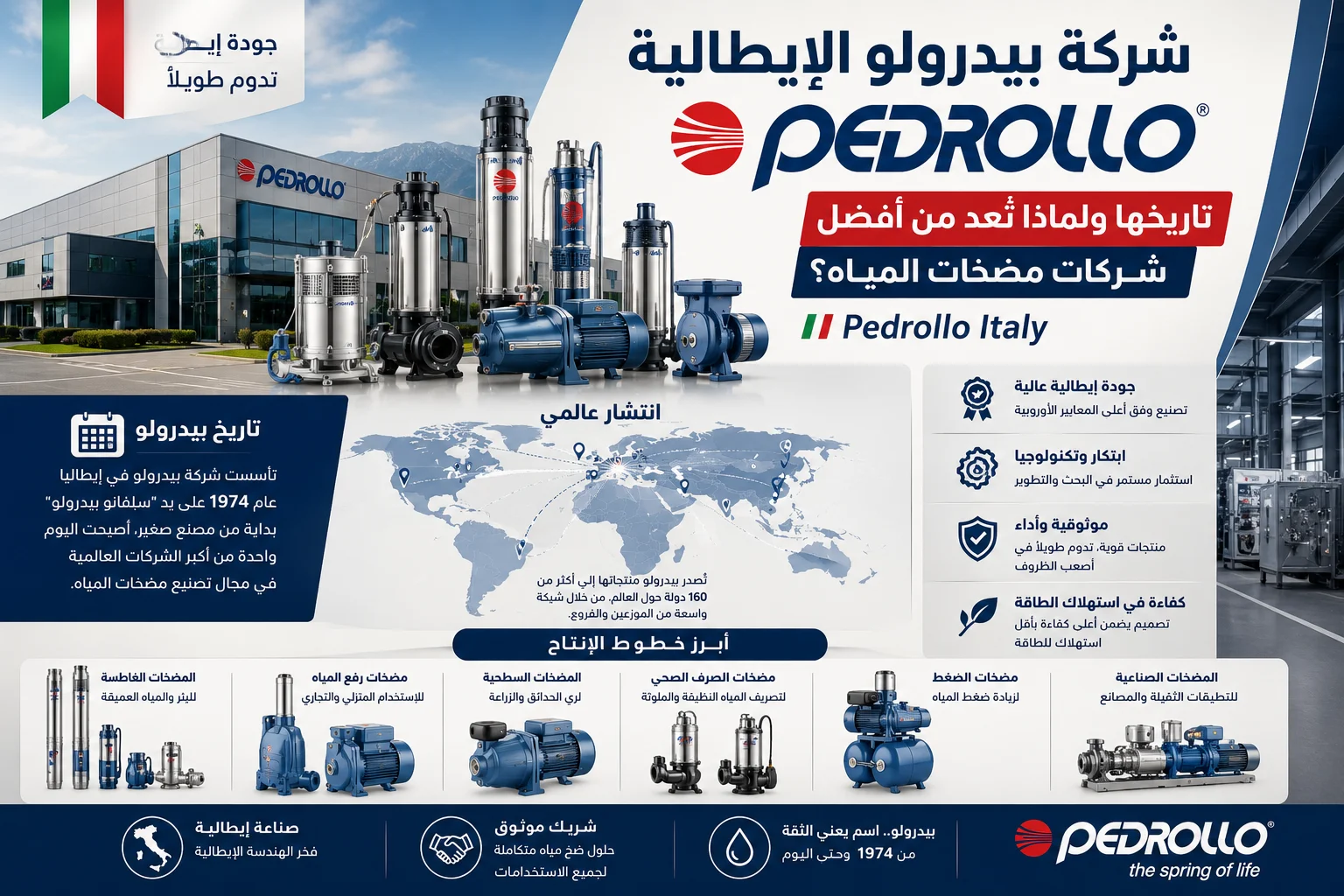 شركة بيدرولو الإيطالية، موضحًا تاريخ شركة Pedrollo، وانتشارها العالمي، وأبرز خطوط إنتاج مضخات بيدرولو الإيطالية، مع إبراز الجودة الإيطالية، والتقنيات الحديثة