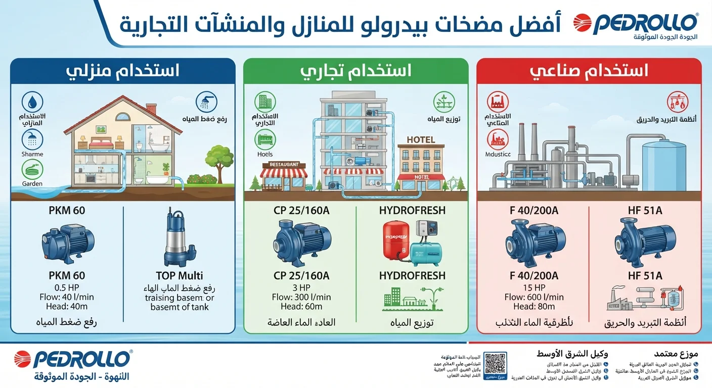 أفضل مضخات بيدرولو للمنازل والمنشآت التجارية والصناعية دليل اختيار الموديل المناسب