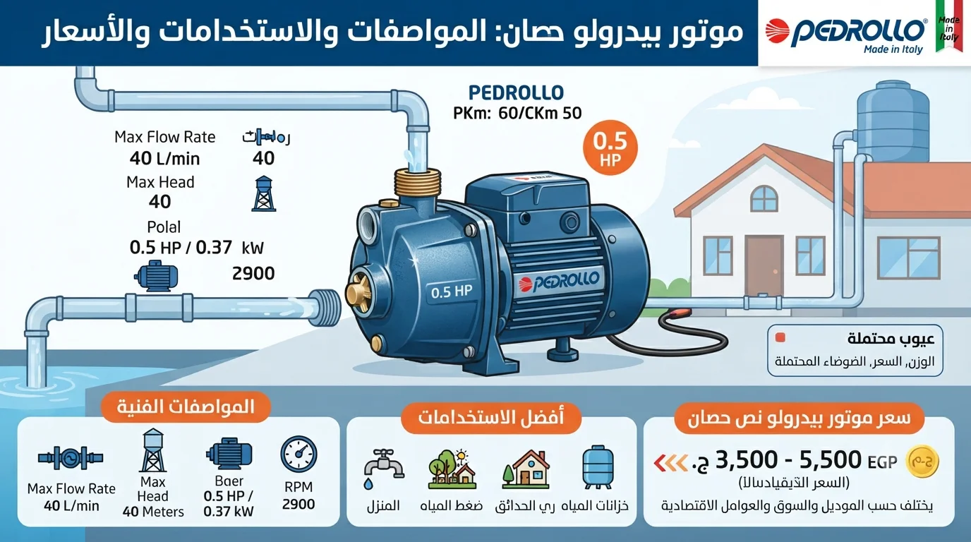 موتور بيدرولو نص حصان المواصفات الكاملة والاستخدامات وأهم العوامل التي تحدد السعر في مصر